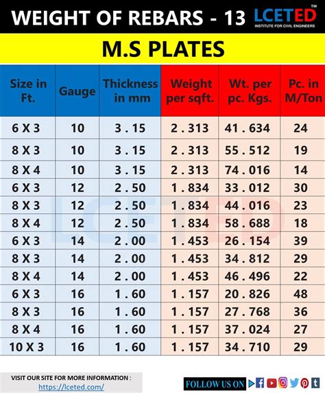 sheet metal weight chart|12mm plate weight per meter.